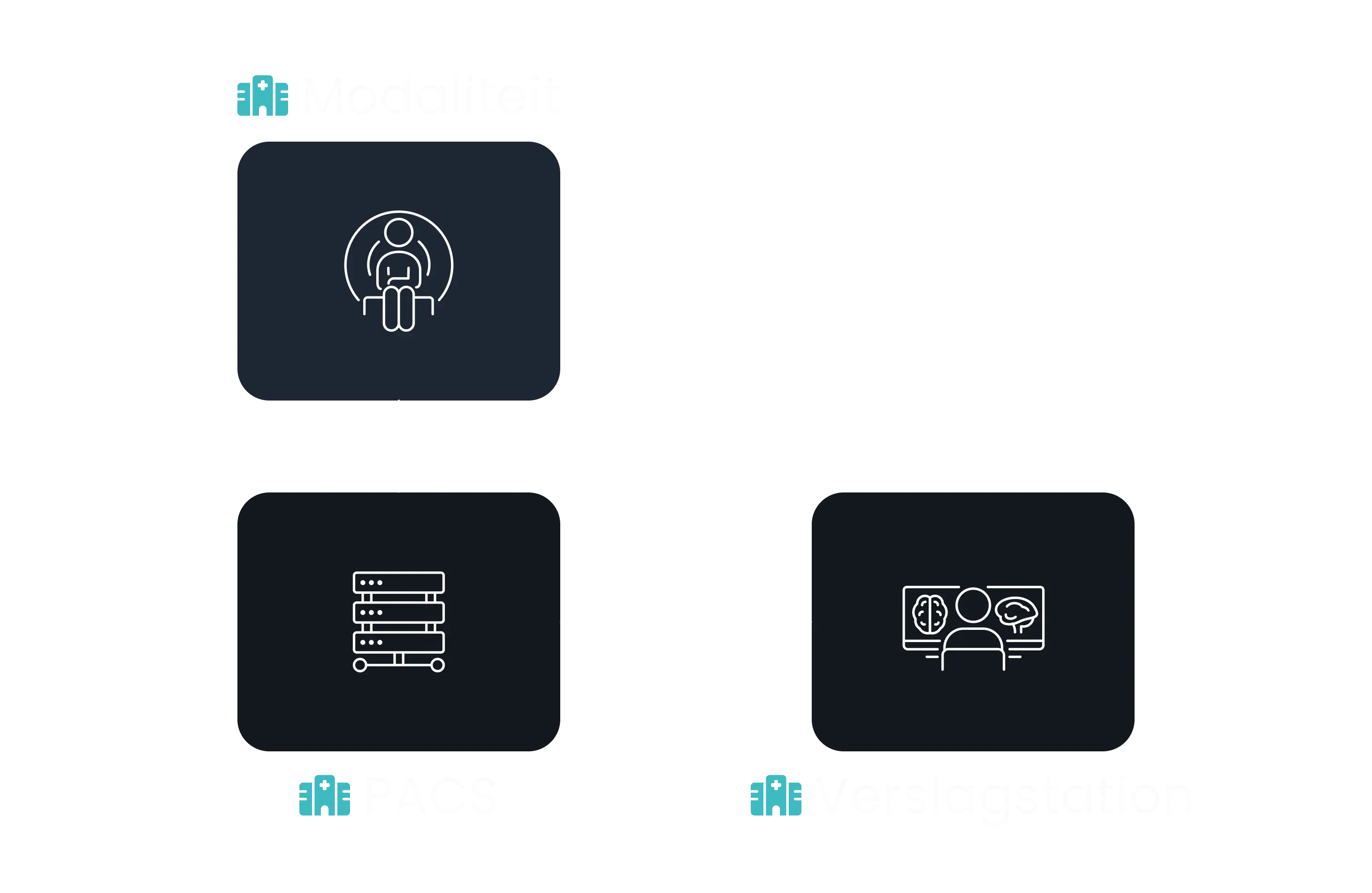 flowchart